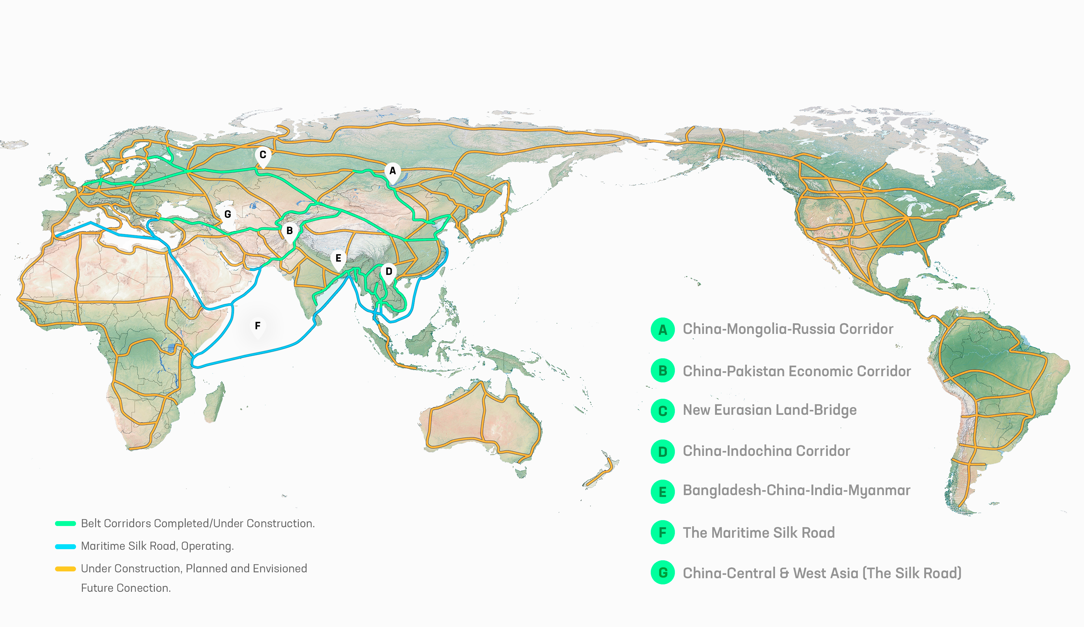 The World Land-Bridge and BRI