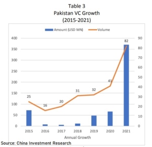 Pakistan_VC_Growth