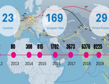 China_EU_Railway