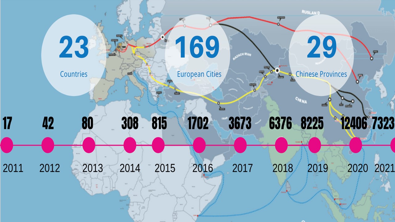 China_EU_Railway