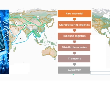 supply_chain