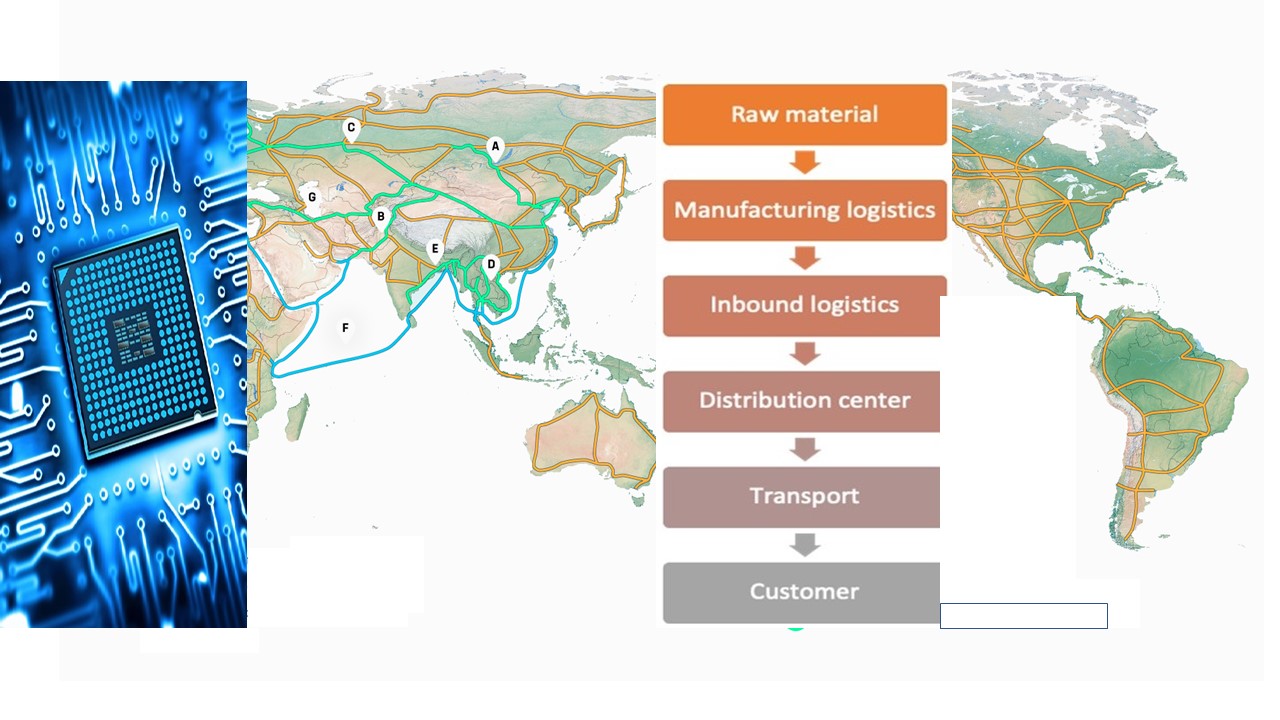 supply_chain